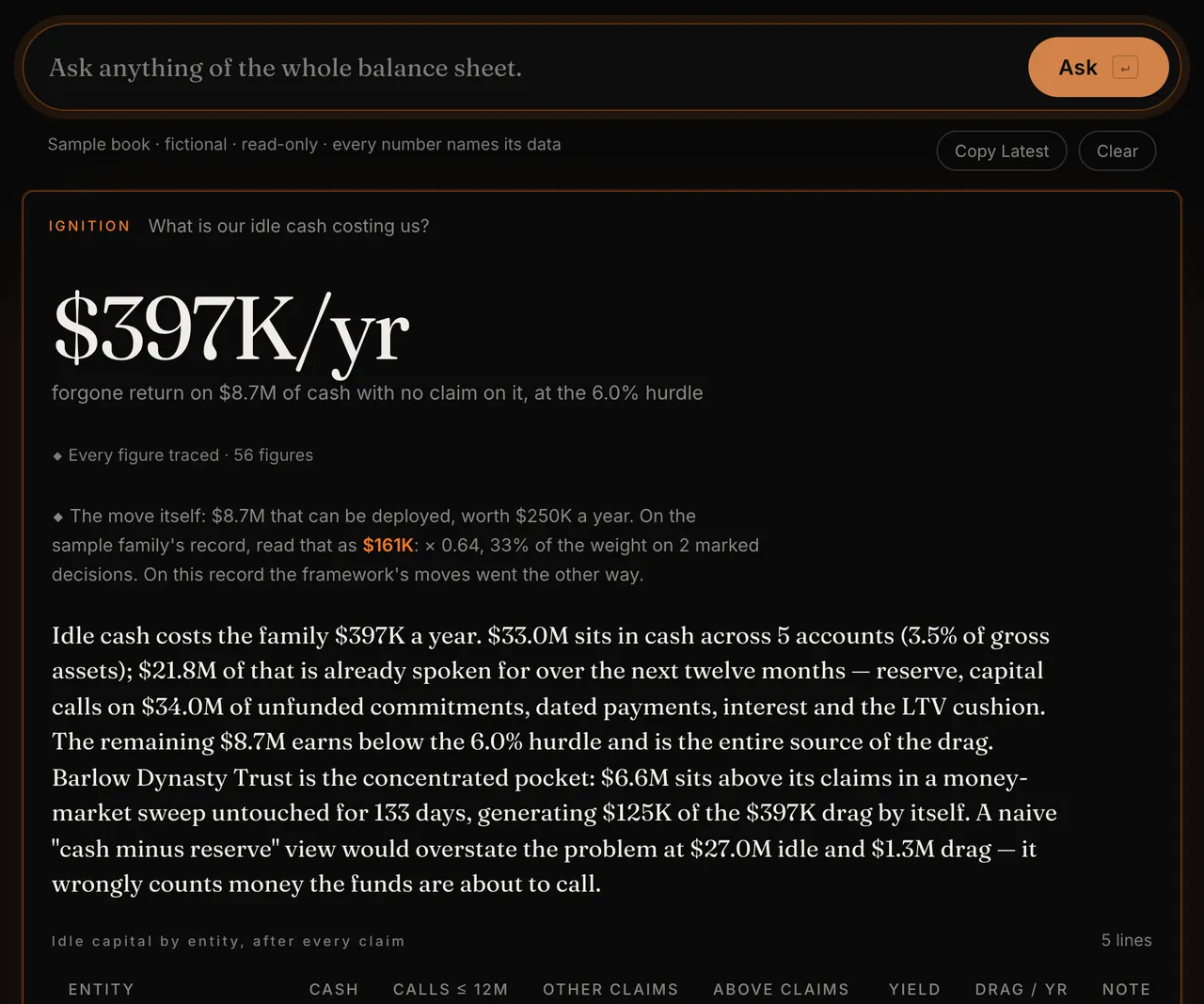 Ask: Ask in plain words. The answer comes from the family's own rows: $397K a year of idle cash, entity by entity, with every claim on it counted. Until the family has set its hurdle and reserve, it refuses rather than guess.